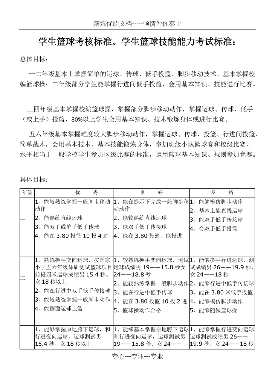 学生篮球考核标准(共3页)_第1页