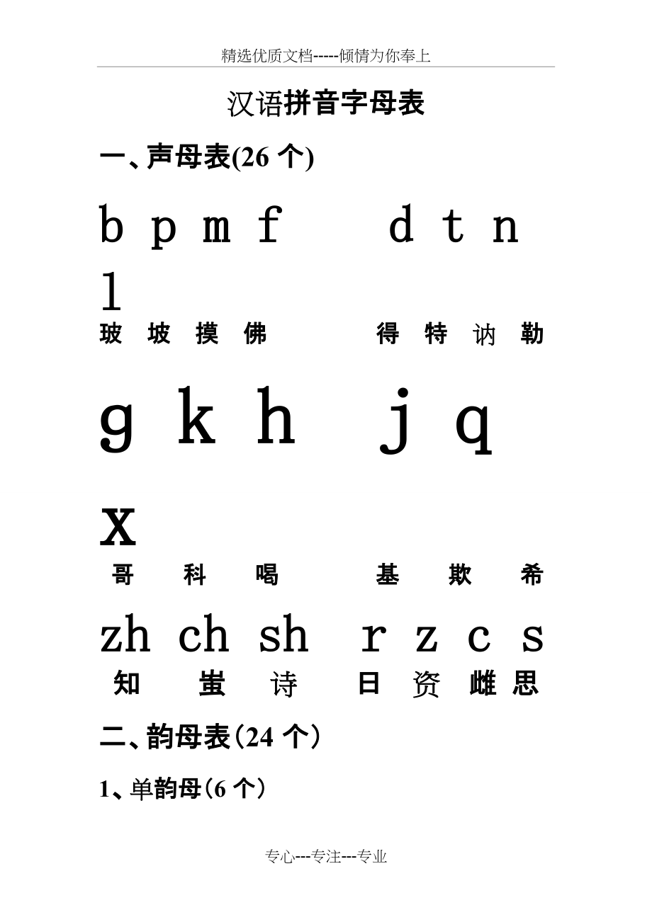 幼儿拼音表(共4页)_第1页