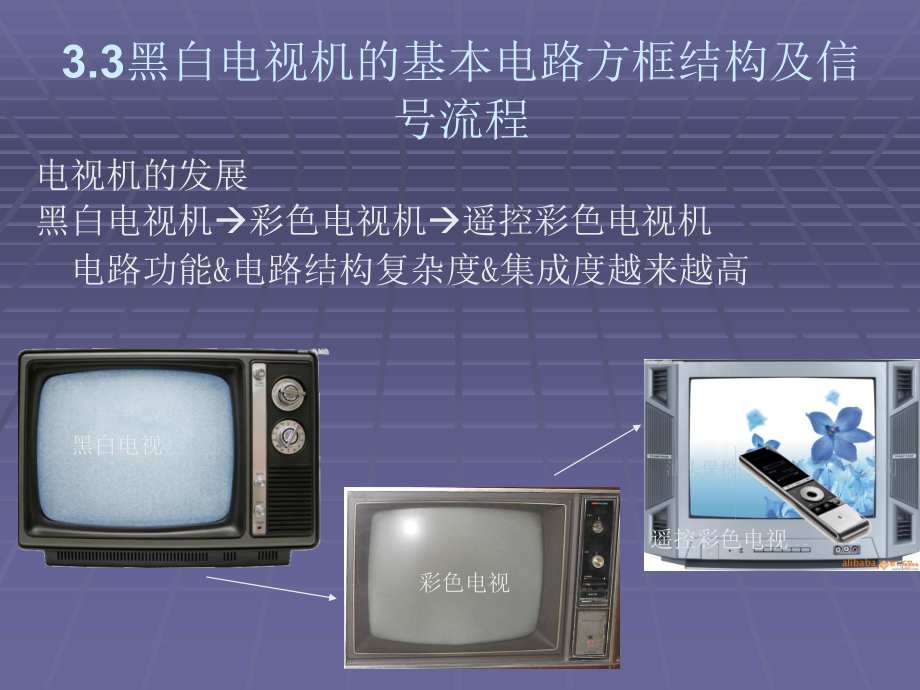 33黑白电视机的方框图教学材料_第1页
