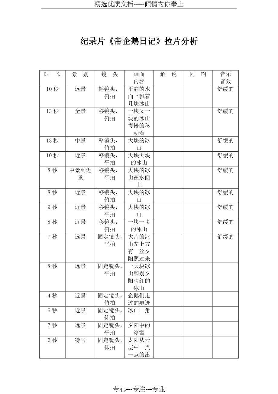《帝企鹅日记》拉片分析(共9页)_第1页