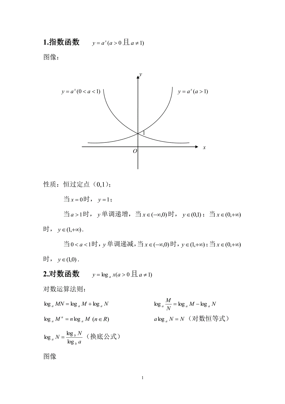 高中数学常用函数图像及性质（2022年整理）_第1页