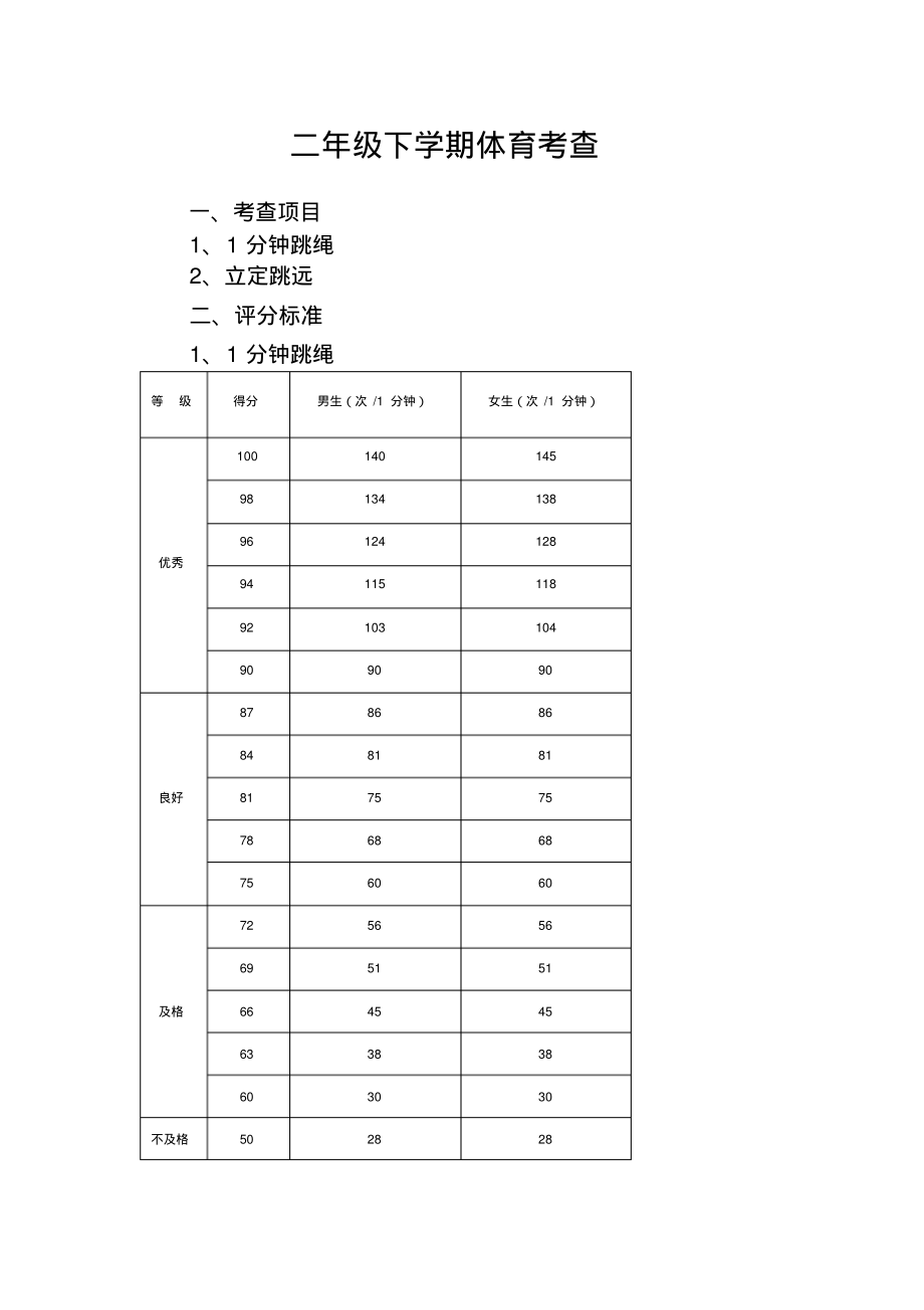二年级下学期体育考查_第1页