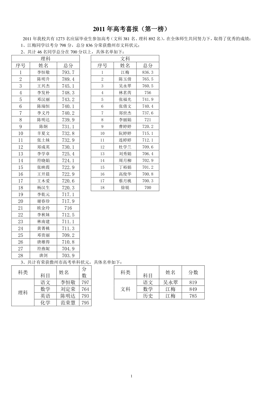 高考喜报(第一榜)（2022年整理）_第1页