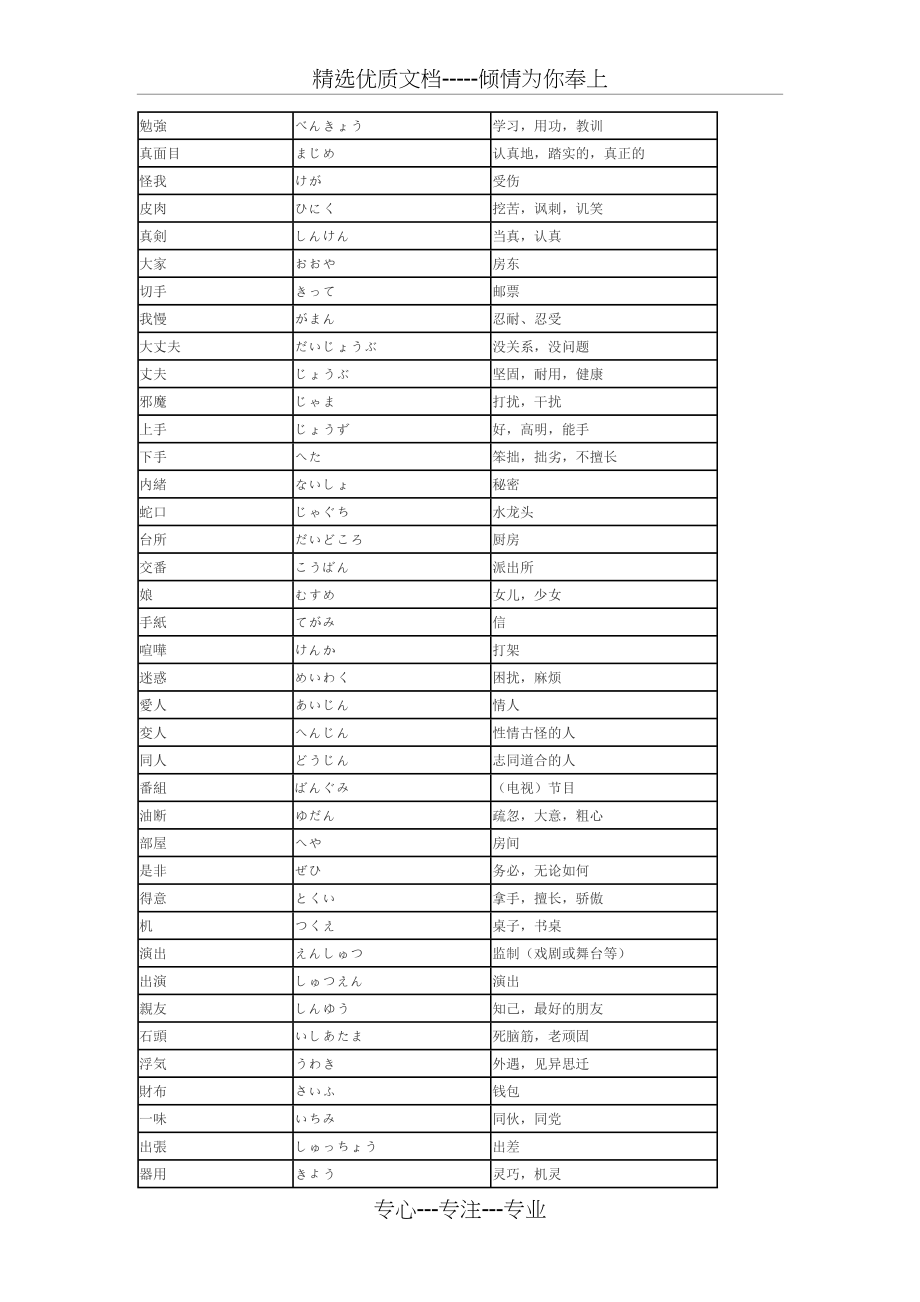 日语中与中文意思不同的汉字词(共6页)_第1页