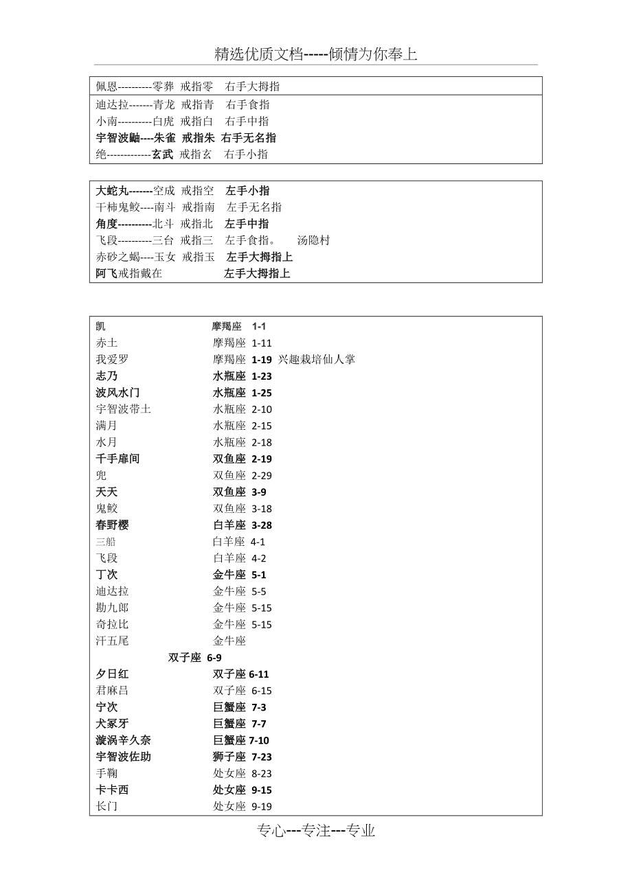 樱花问答部分答案(共3页)_第1页