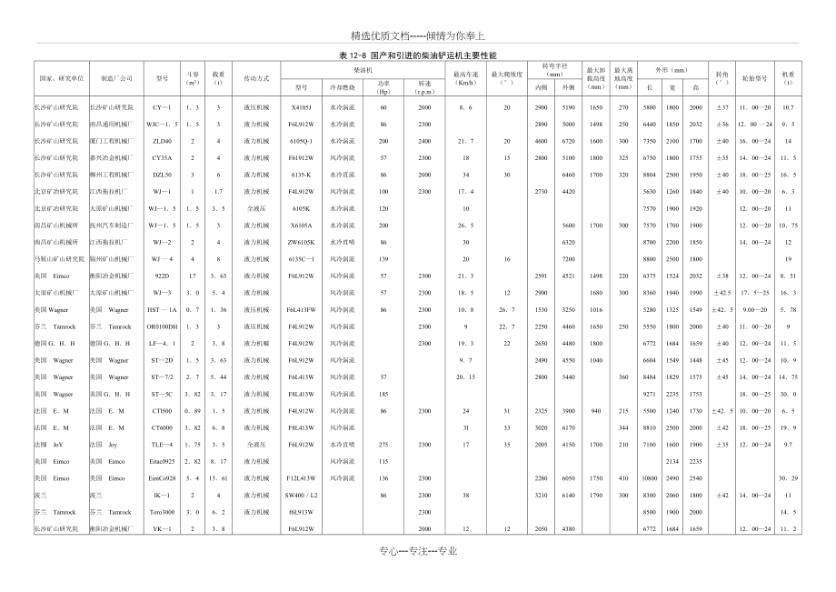 国产和引进的柴油铲运机主要性能(共2页)_第1页