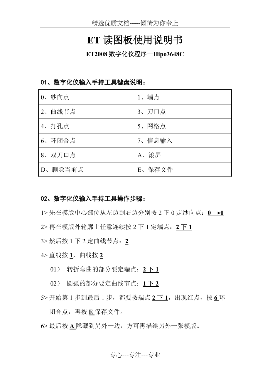 ET读图板使用说明书(共1页)_第1页
