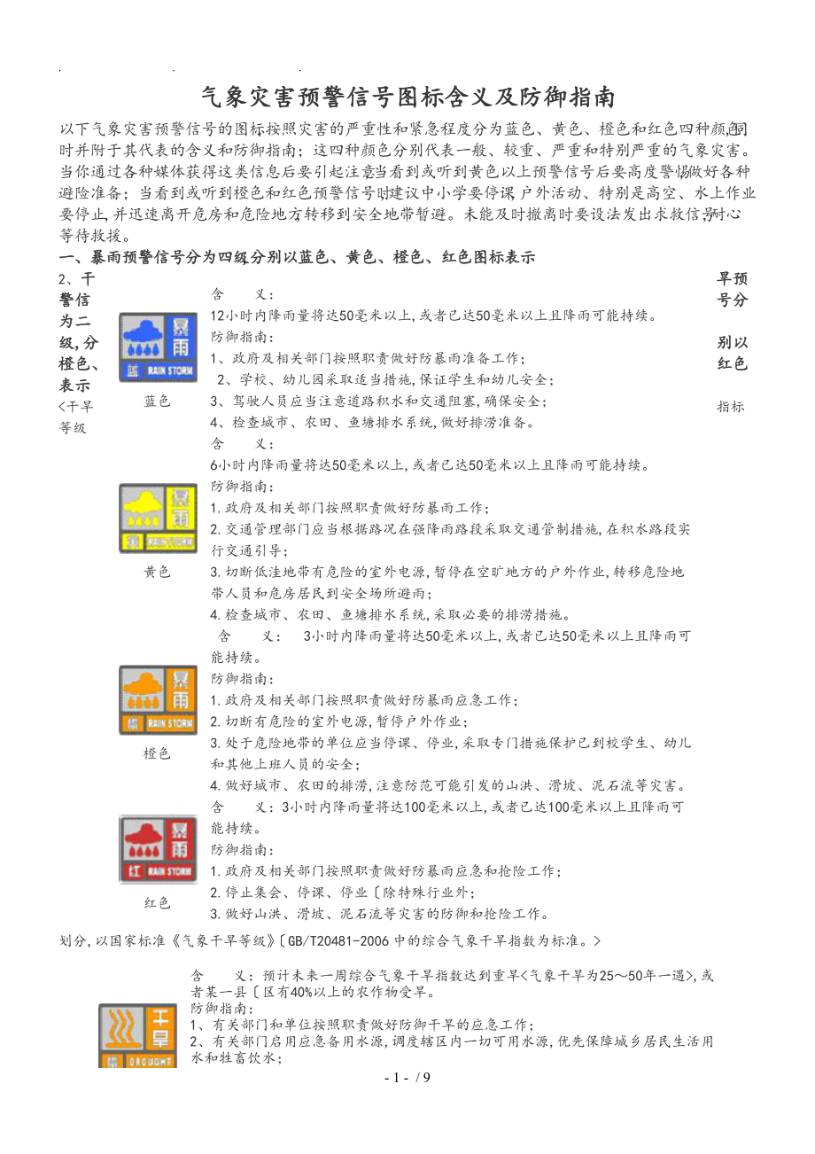 气象灾害预警信号图标含义和防御的指南_第1页
