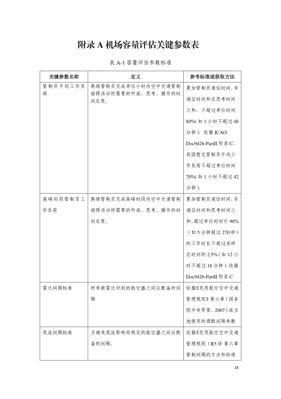 机场容量评估关键参数表、数据需求及确认表、评估报告基本内容_第1页