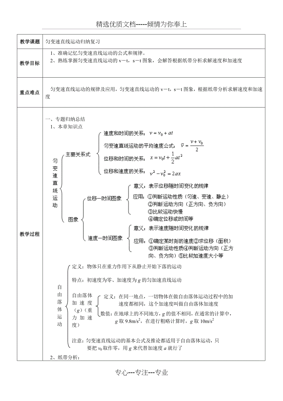 匀变速直线运动归纳复习(共11页)_第1页