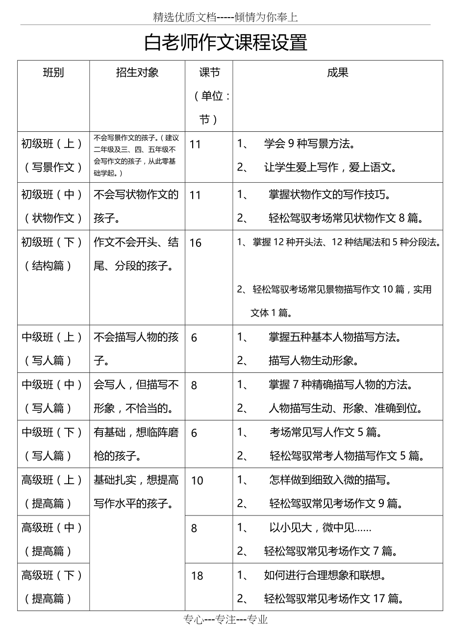 作文班课程设置(共2页)_第1页