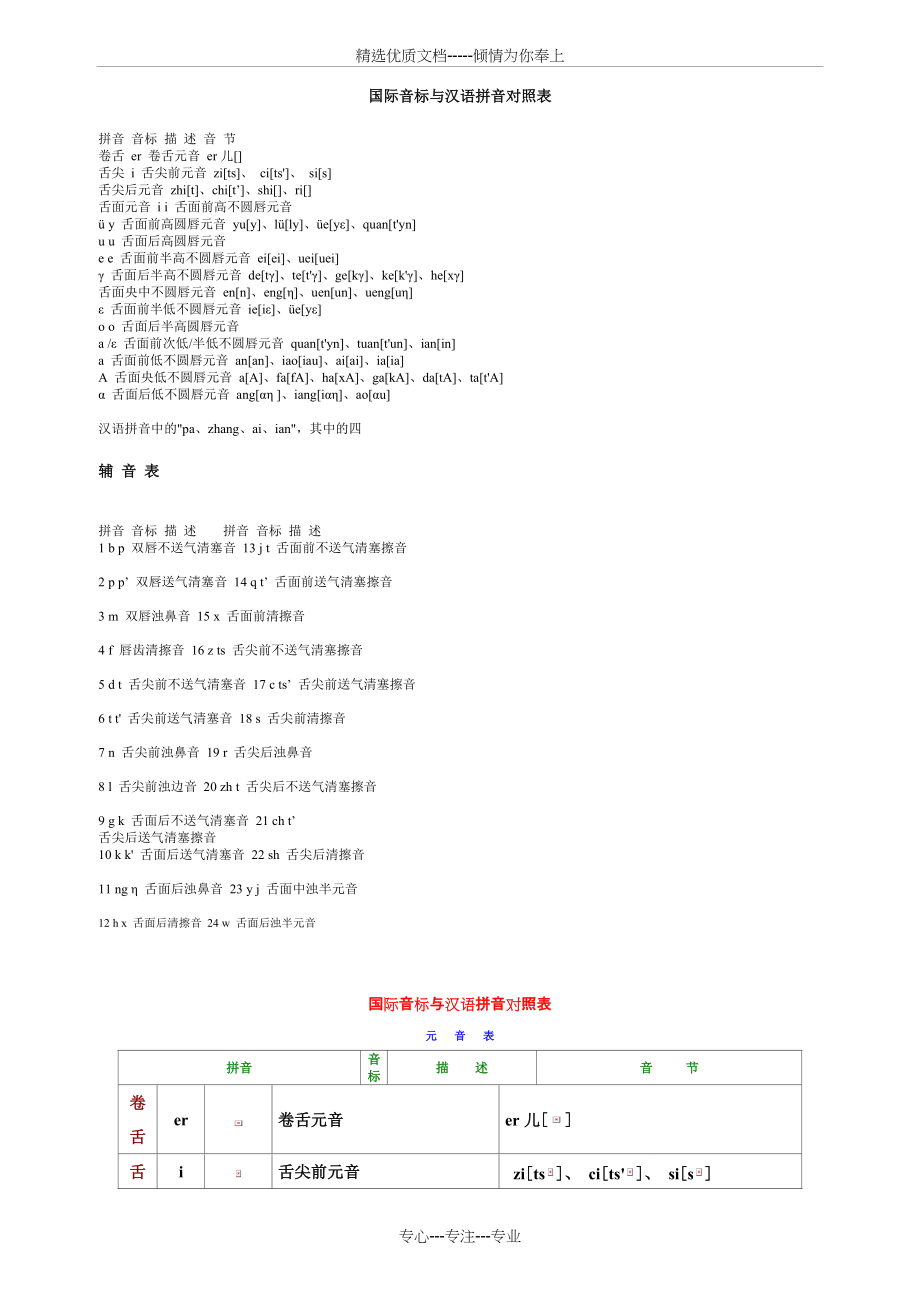 国际音标与汉语拼音对照表(共4页)_第1页