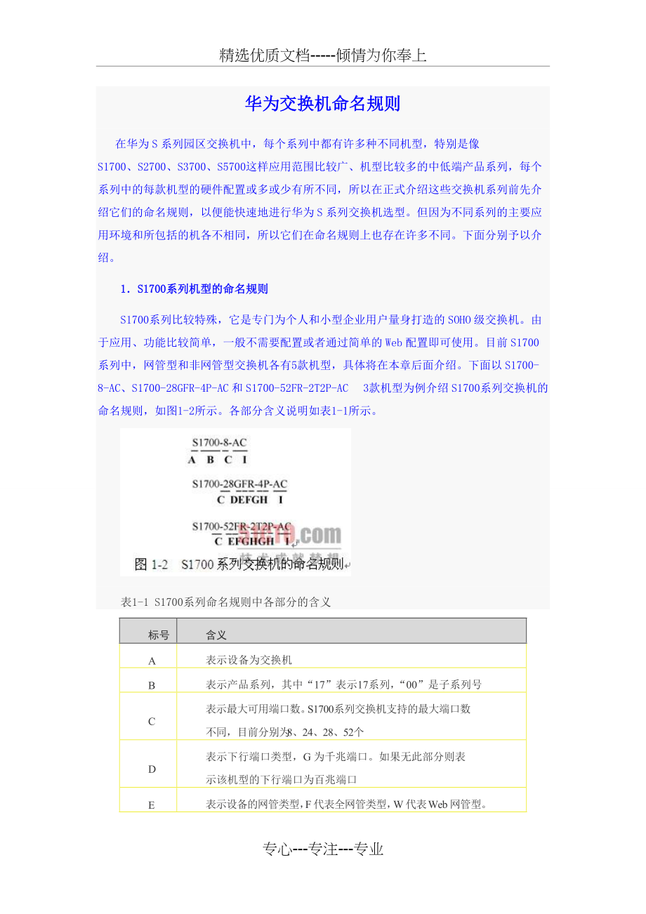 华为交换机命名规则(共6页)_第1页
