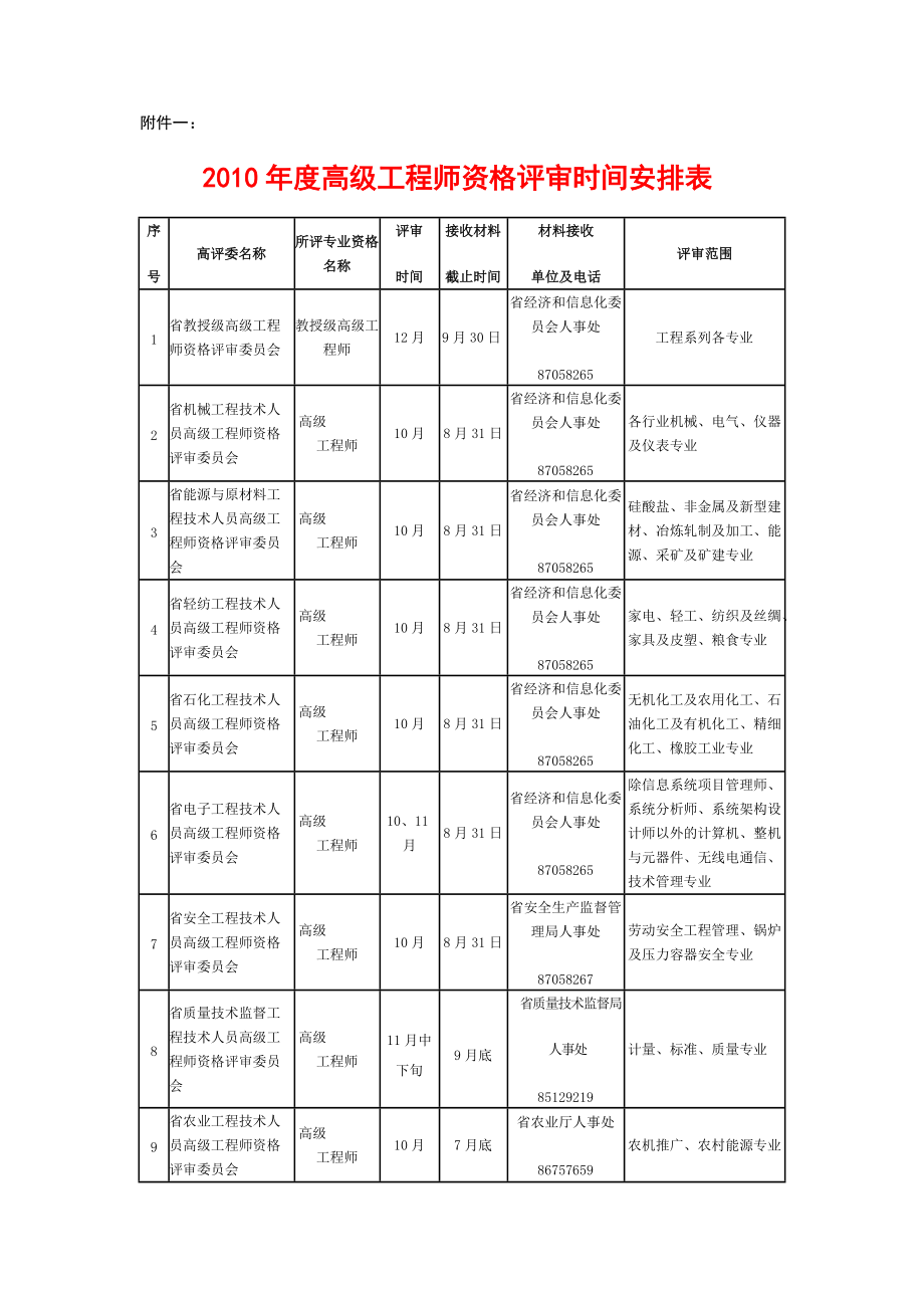 2022年1.XXXX年度高级工程师资格评审时间安排表-浙江省经济_第1页