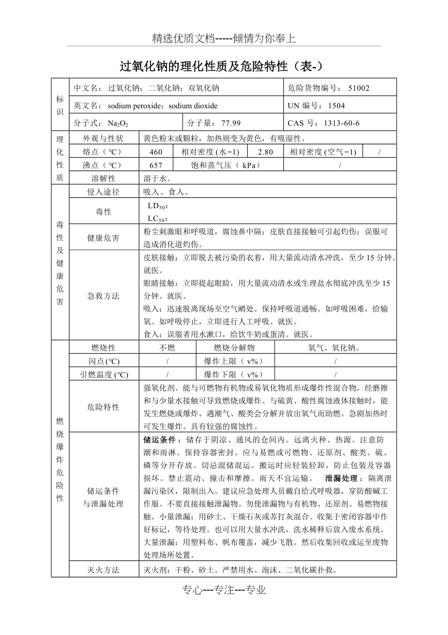 过氧化钠的理化性质及危险特性(表-)(共1页)_第1页
