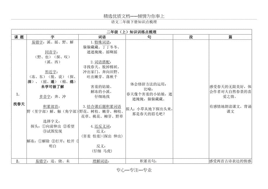 语文二年级下册知识点梳理(共25页)_第1页