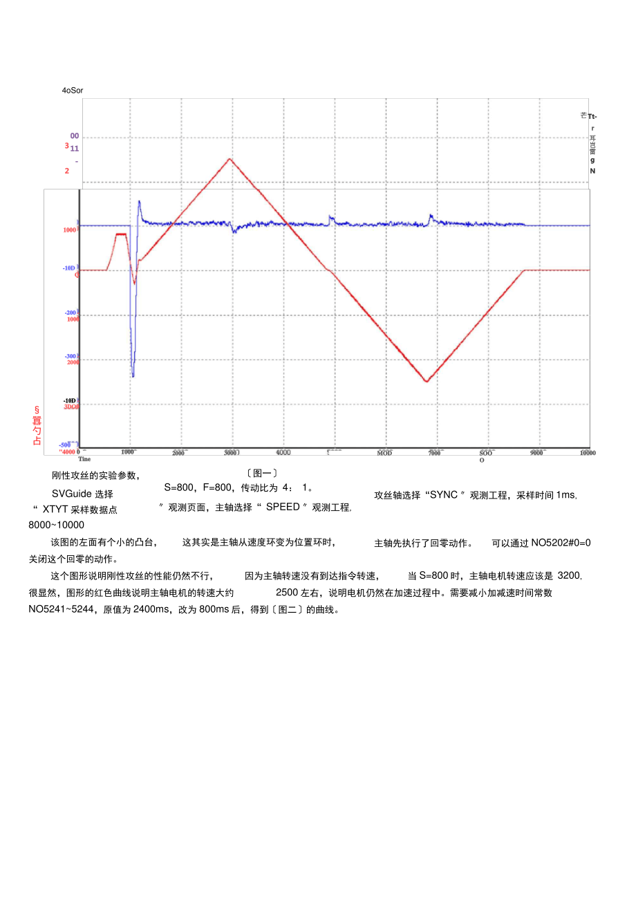 FANUC系统刚性攻丝问题_第1页