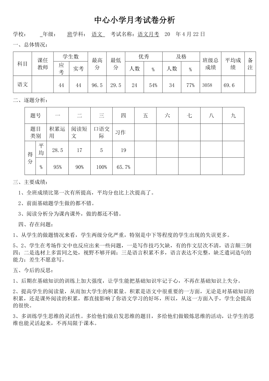 中心小学月考试卷分析_第1页