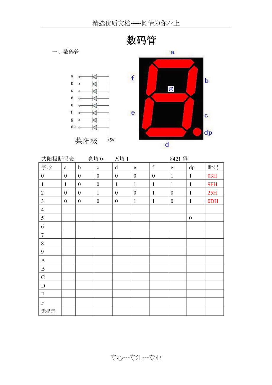 数码管填段码表(共2页)_第1页