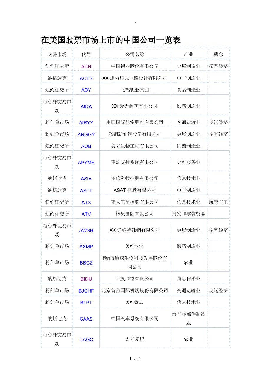 美国股票市场上市的我国公司一览表_第1页