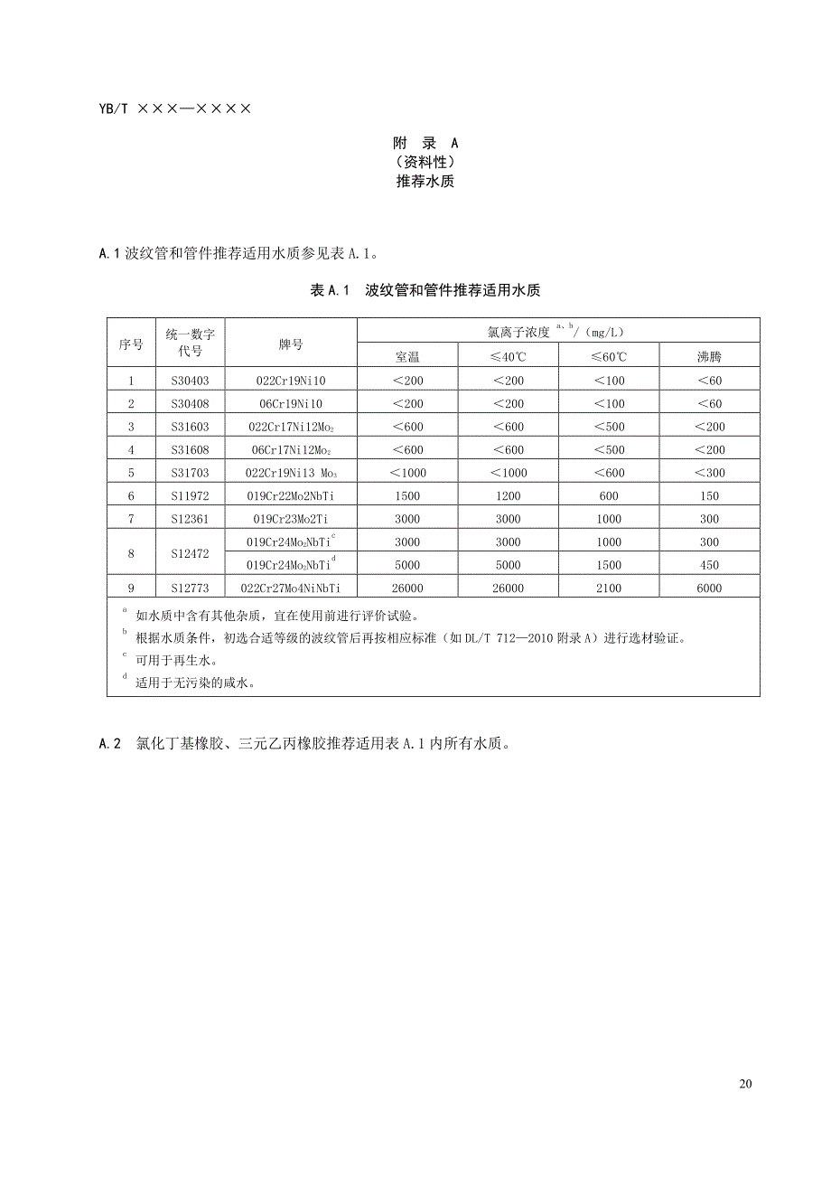 流体输送用不锈钢波纹管推荐水质、管件、管路附件的形状和尺寸_第1页