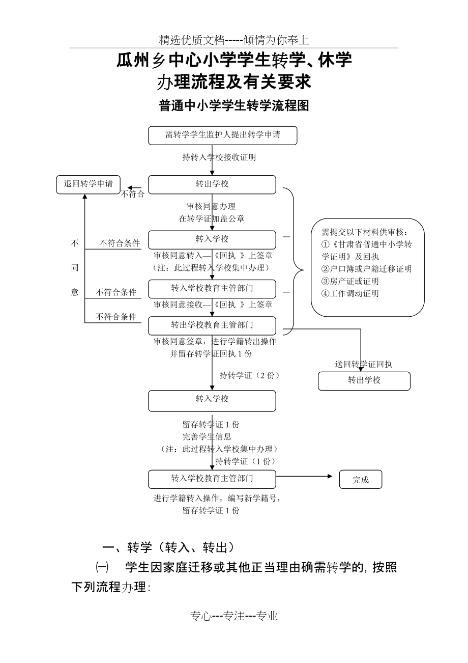 普通中小学学生转学休学复学流程(共4页)_第1页