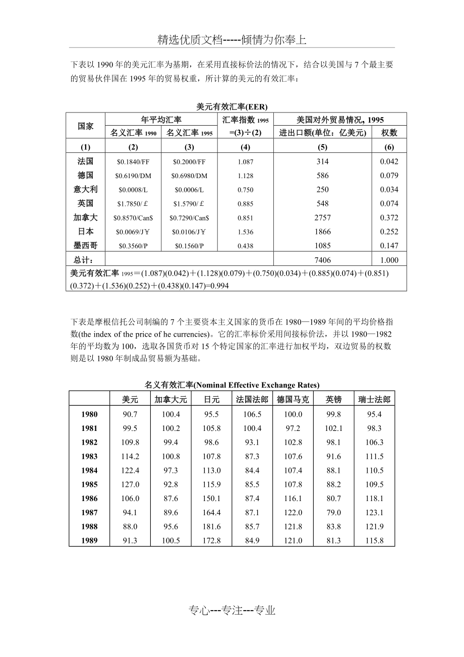 有效汇率图表(共2页)_第1页