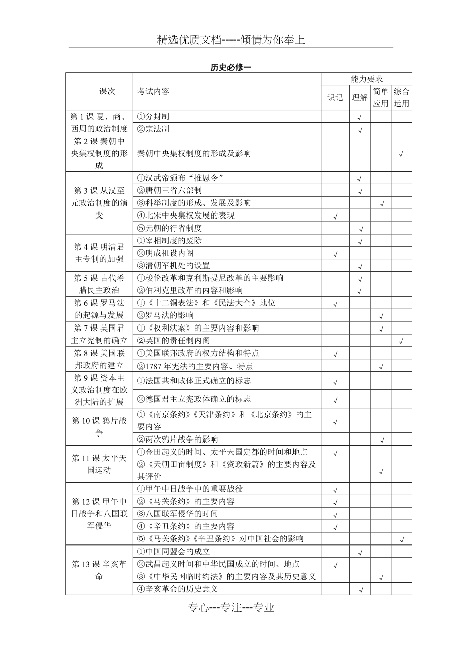 高一历史期末考试双向细目表(共3页)_第1页