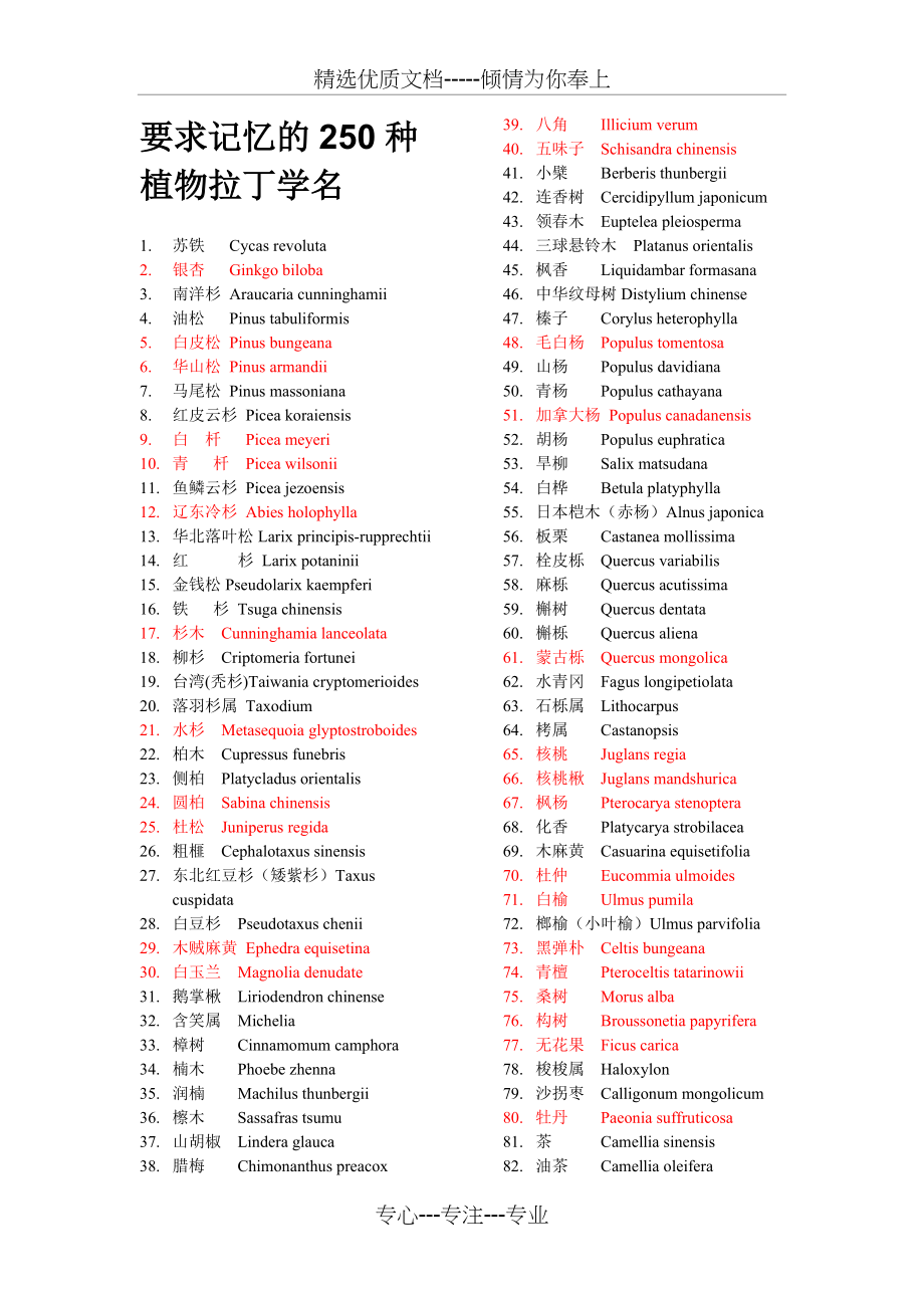 植物分类学250种植物拉丁学名(共3页)_第1页