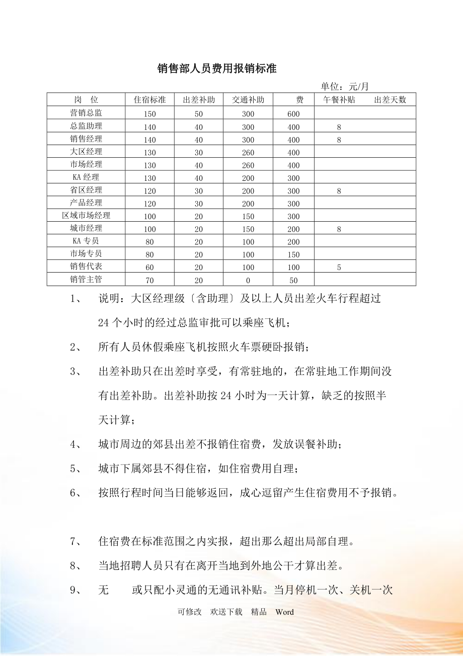 营销部费用报销标准(新)_第1页