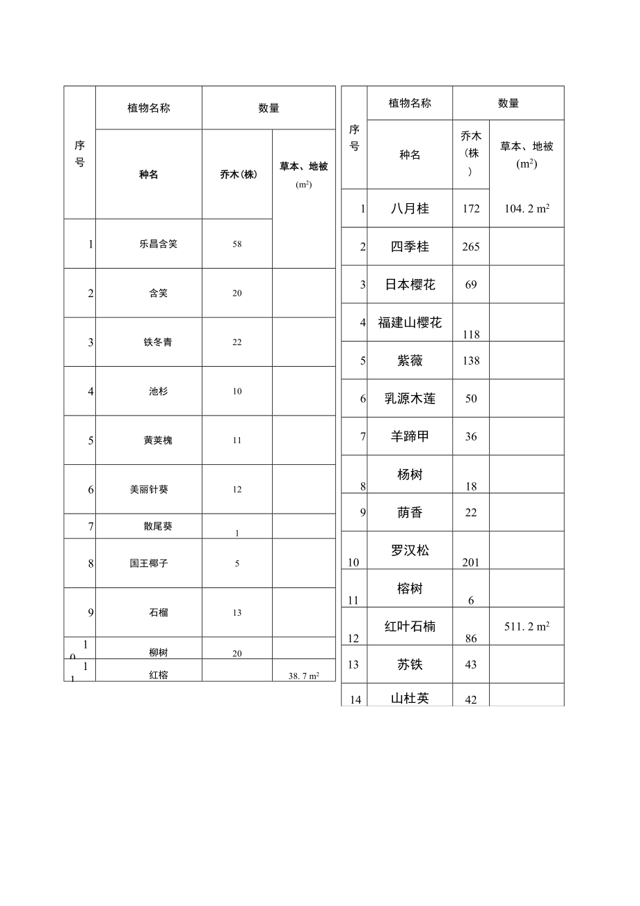 校园绿化植物调查表_第1页