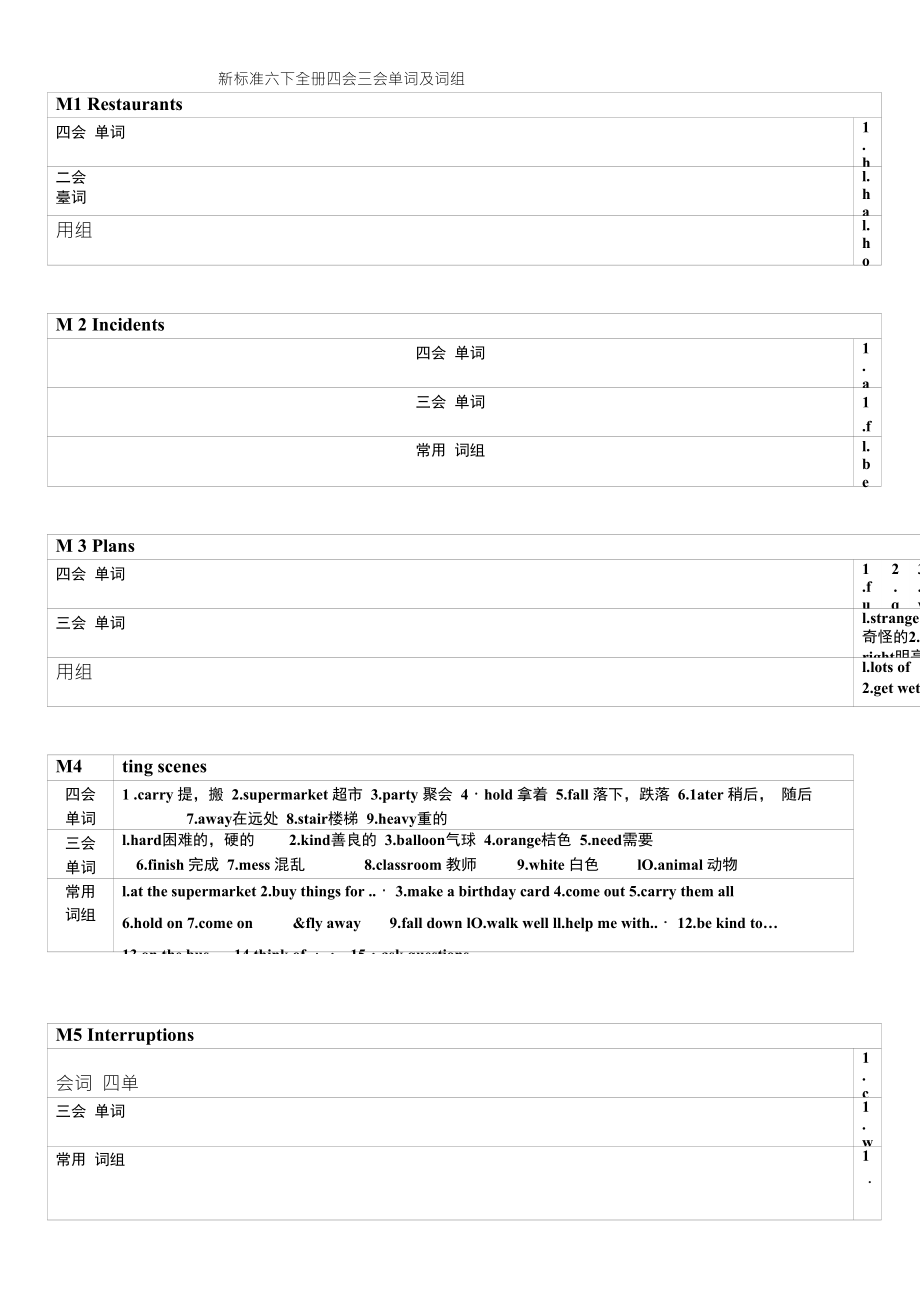 新标准六下全册四会三会单词及词组_第1页