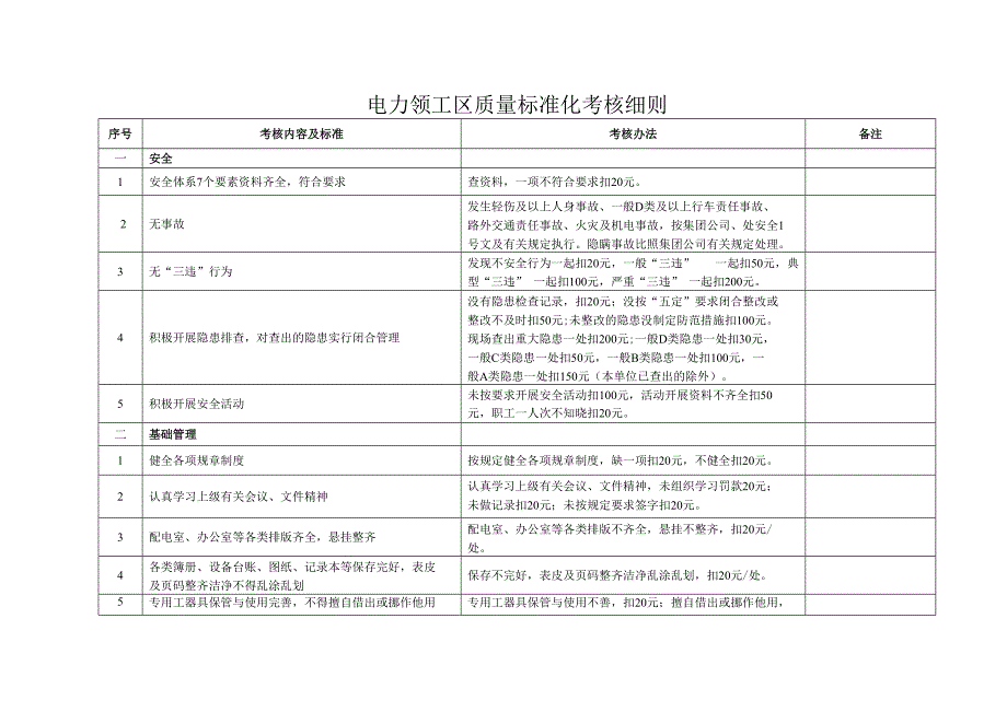 电务系统质量标准化考核细则2_第1页