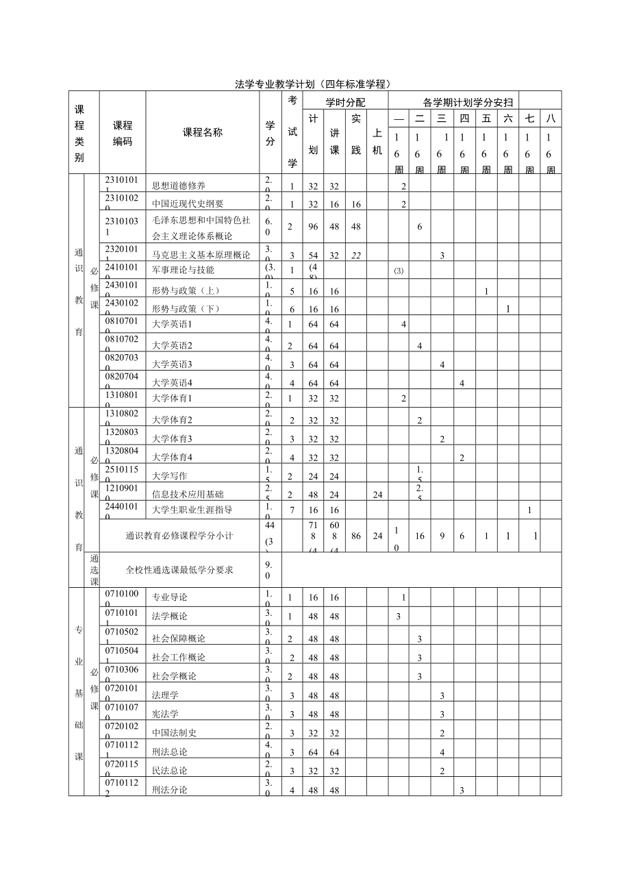 法学专业教学计划（四年标准学程）_第1页