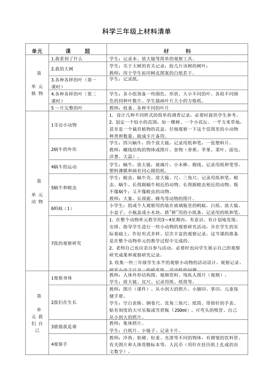 科学三年级上材料清单(共享)_第1页