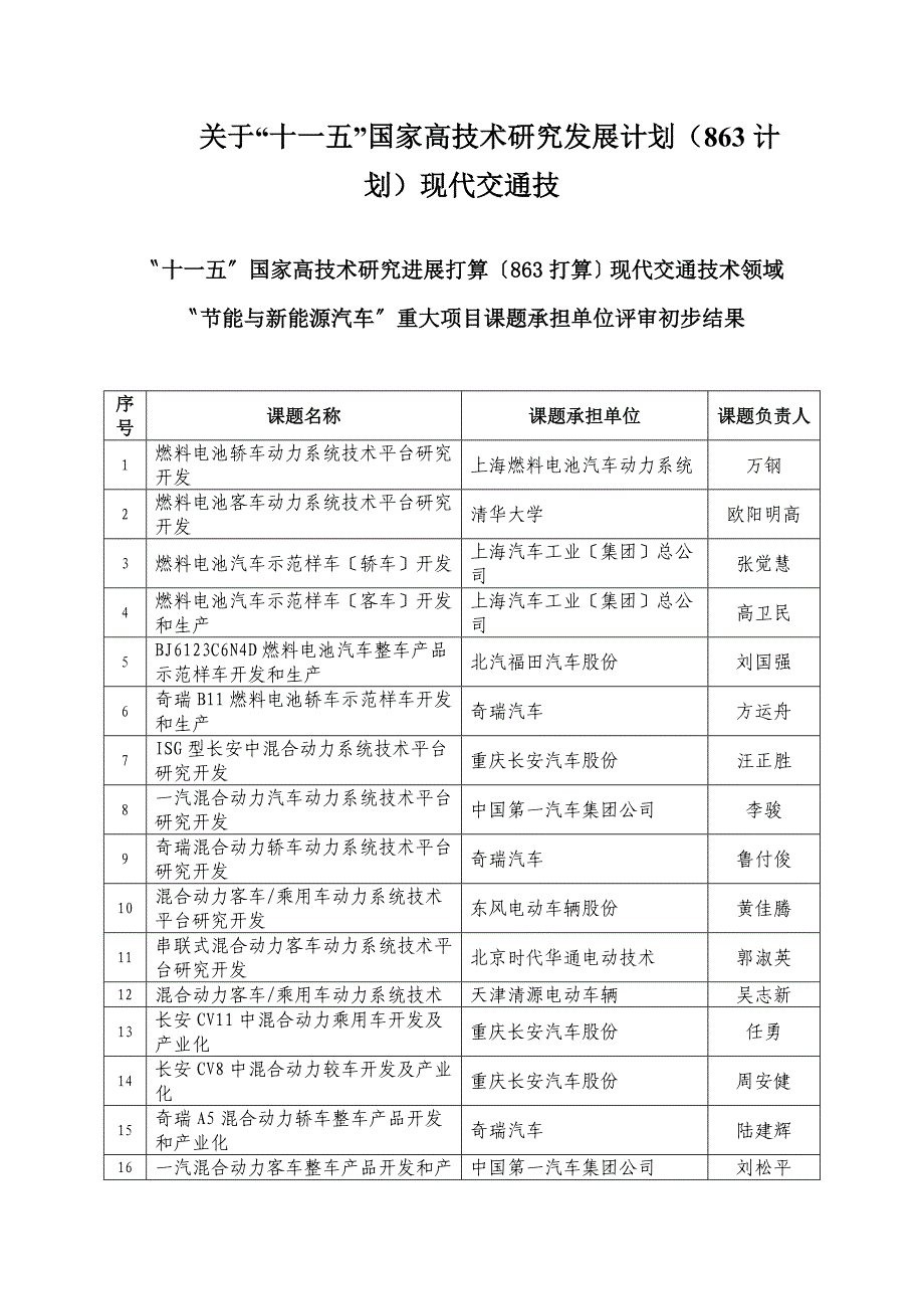关于“十一五”国家高技术研究发展计划（863计划）现代交通技_第1页