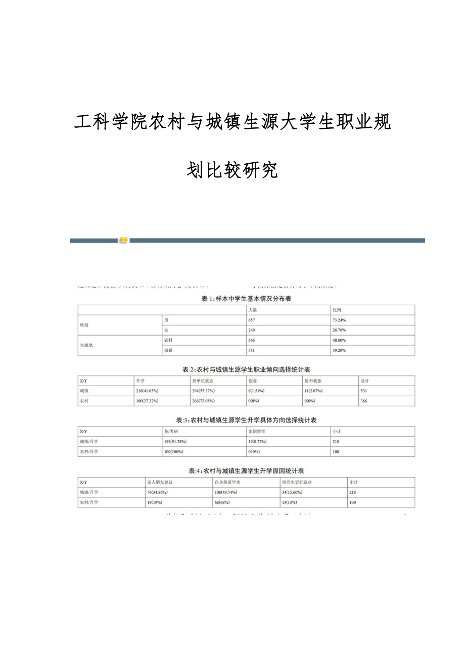 工科学院农村与城镇生源大学生职业规划比较研究_第1页