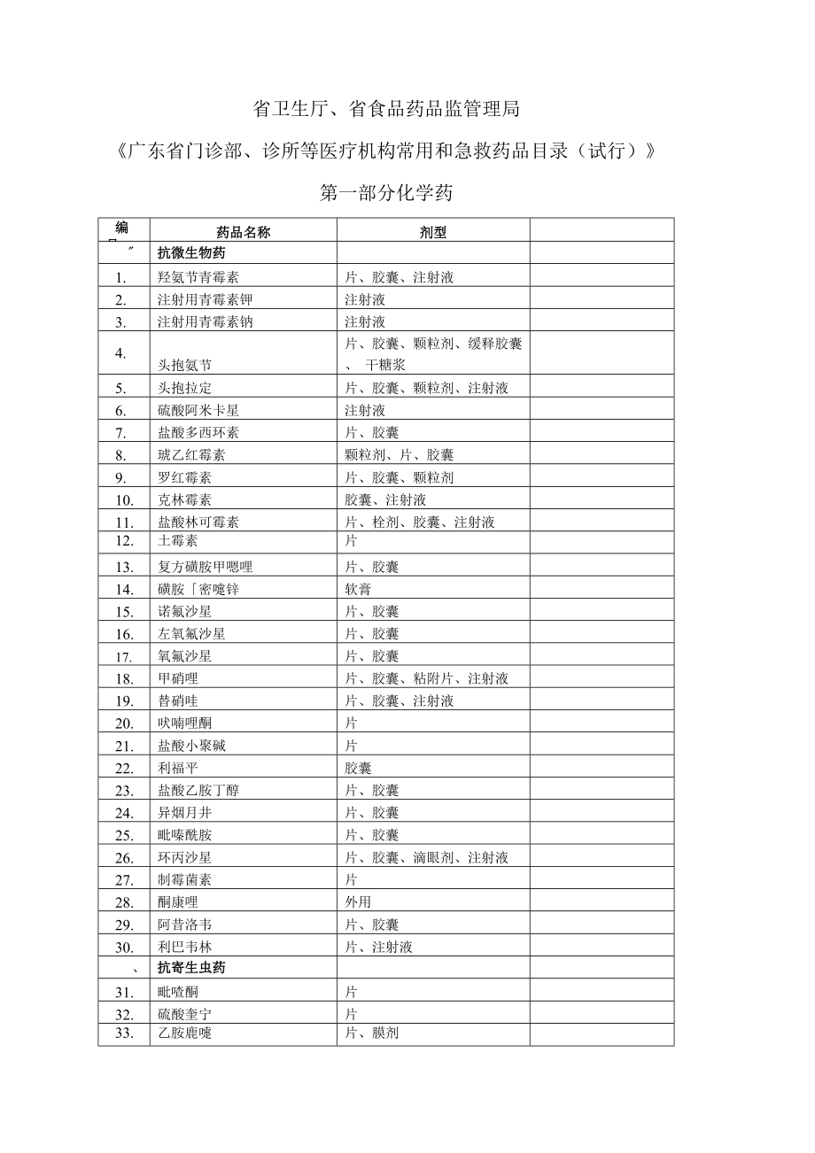 省卫生厅省食品药品监管理局_第1页