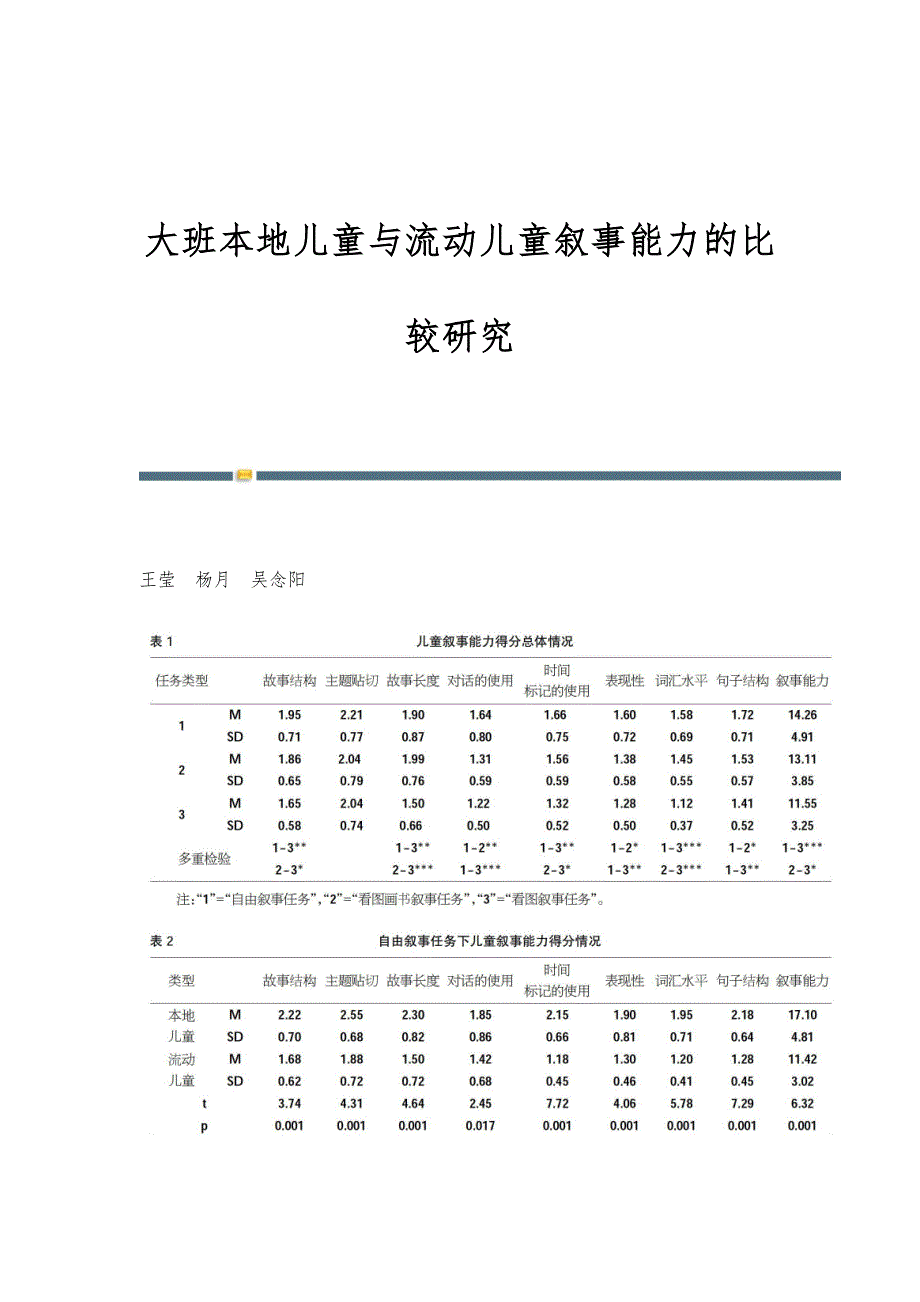 大班本地儿童与流动儿童叙事能力的比较研究_第1页