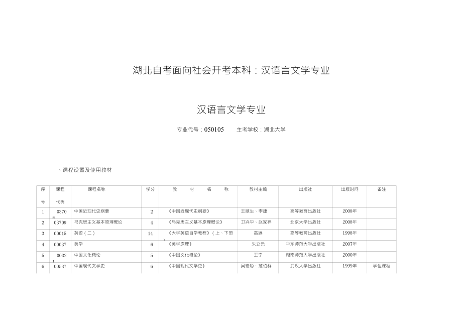 湖北自考面向社会开考本科汉语言文学专业_第1页