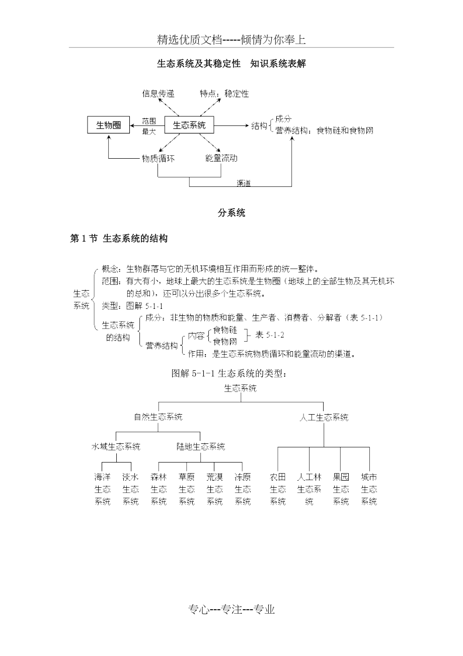 图解生态系统及其稳定性知识系统(共8页)_第1页