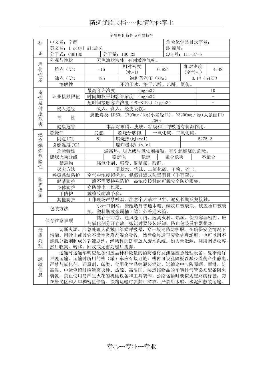 辛醇理化特性及危险特性(共1页)_第1页