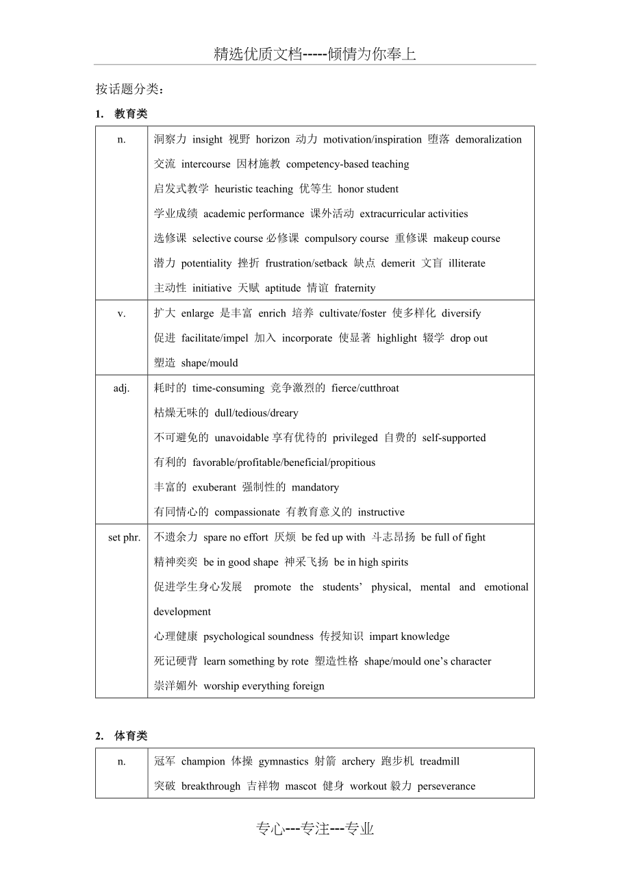 写作词汇分类(共6页)_第1页