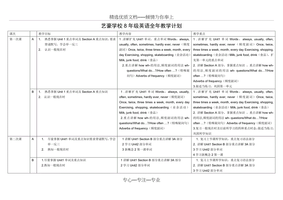 八年级英语教学大纲(共19页)_第1页