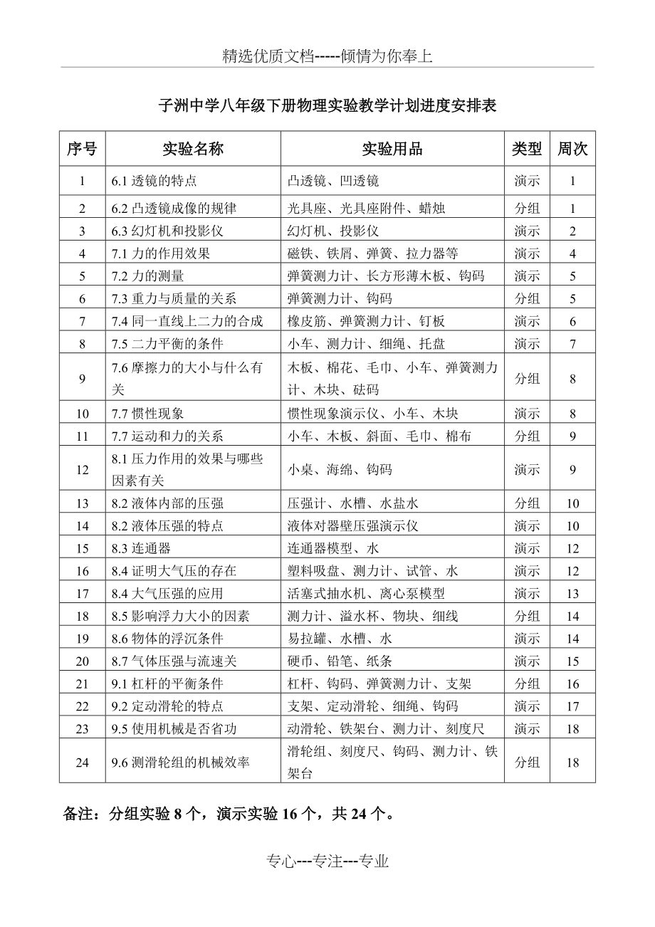 北师大八年级下册物理实验教学计划进度表(共1页)_第1页