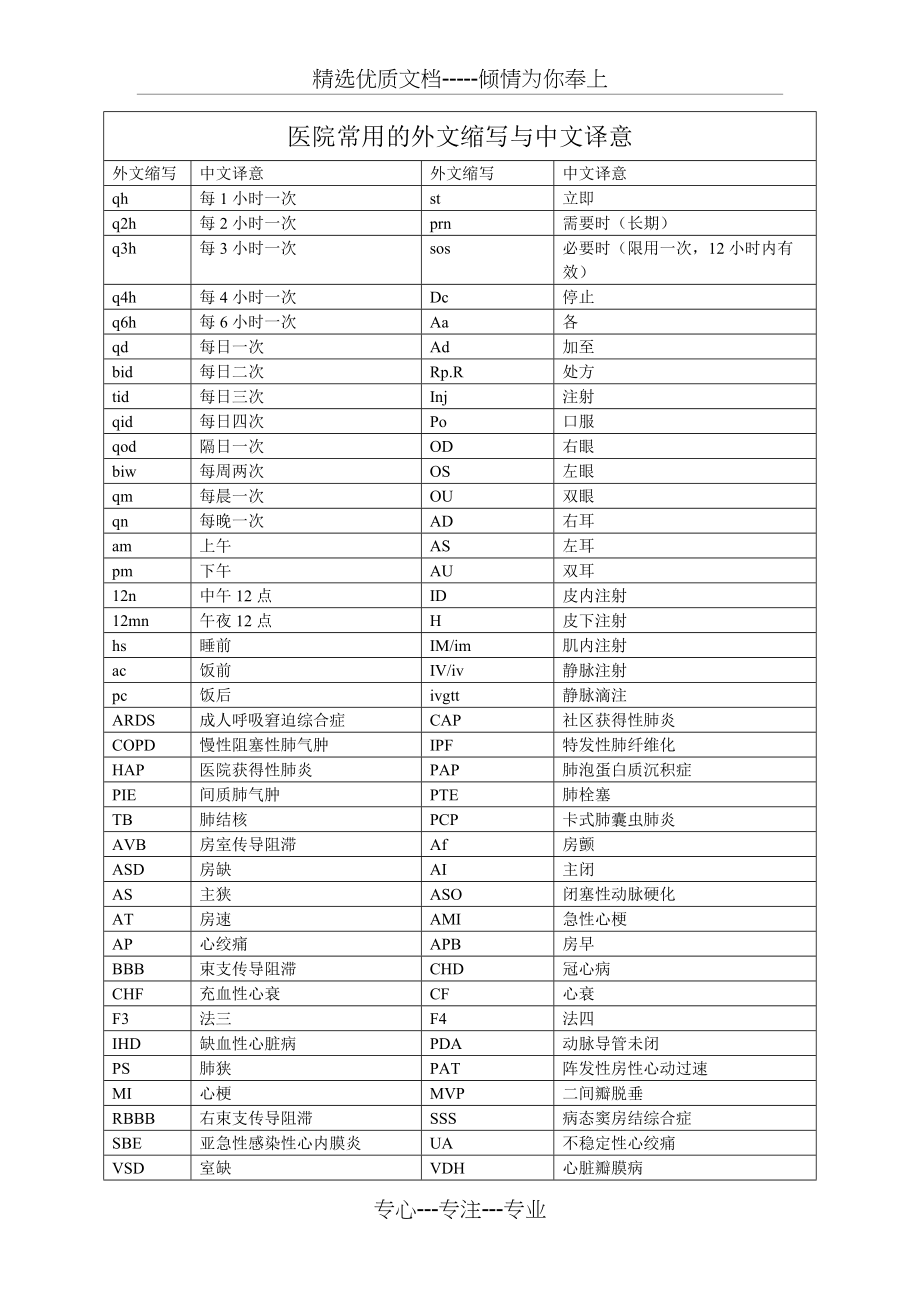 医院常用的外文缩写与中文译意(共2页)_第1页
