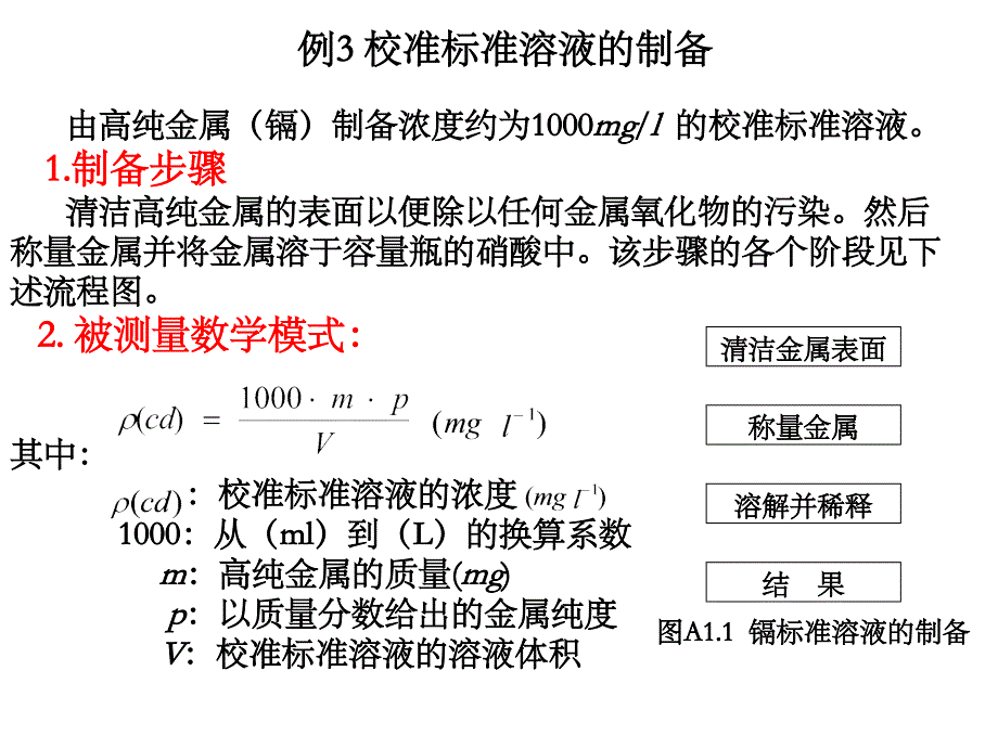 化学计算中不确定度知识课件知识讲稿_第1页