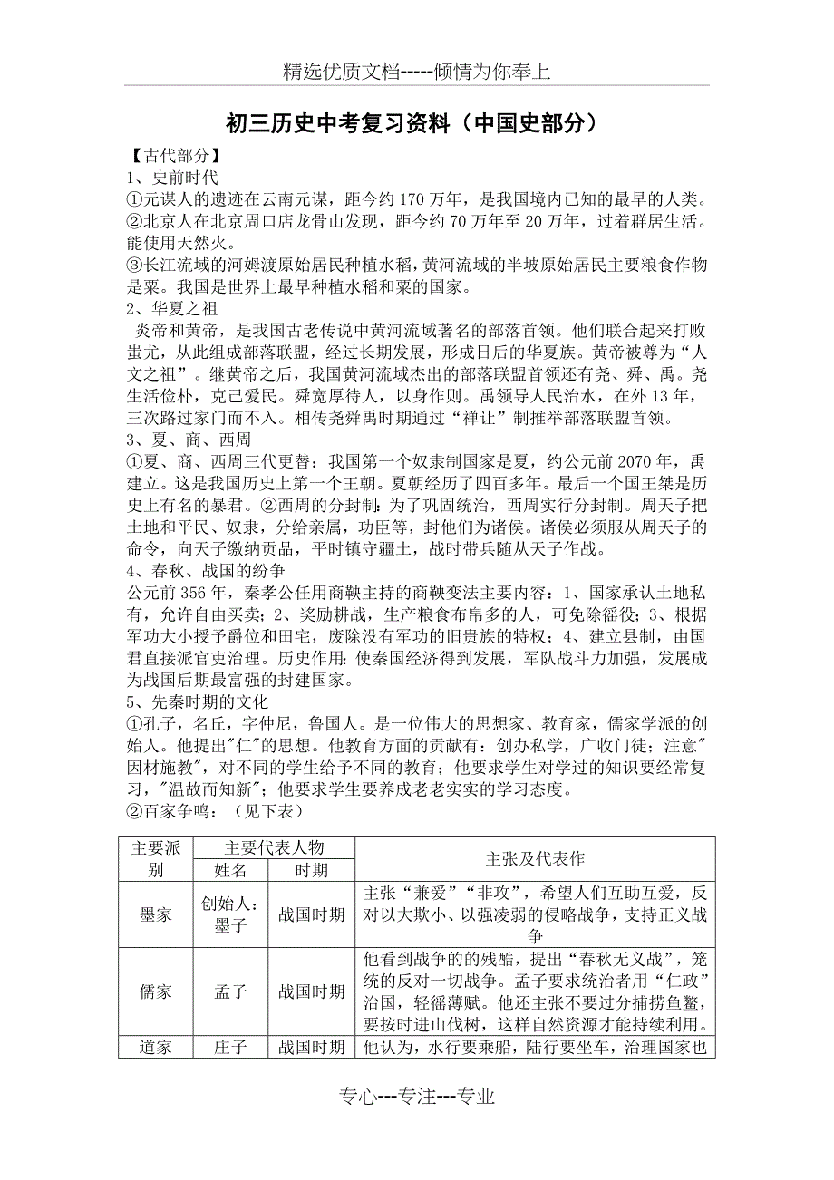 初三历史中考复习资料(共15页)_第1页