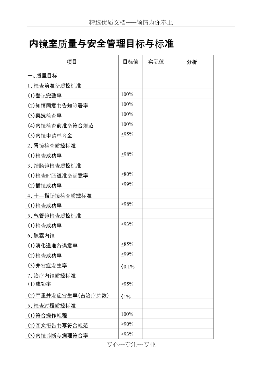 内镜室质量与安全管理目标与标准(共2页)_第1页