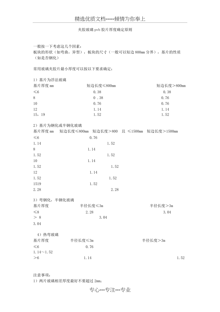 夹胶玻璃pvb胶片厚度确定原则(共2页)_第1页